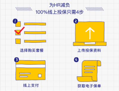 科技賦能，眾安在線團險為小微企業減負增效